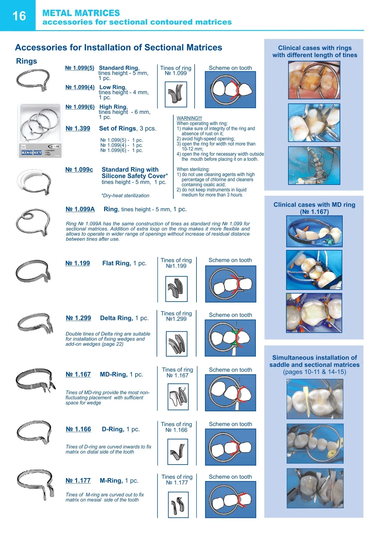 Ring for Perforated Matrices